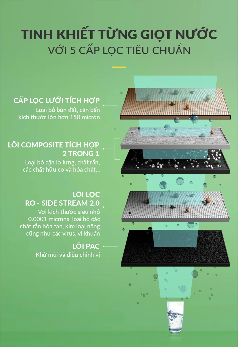 Máy lọc nước A.O.Smith S400